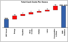 (BAR CHART)