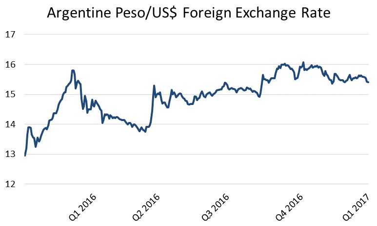 q12017arsusdollarfxrates.jpg