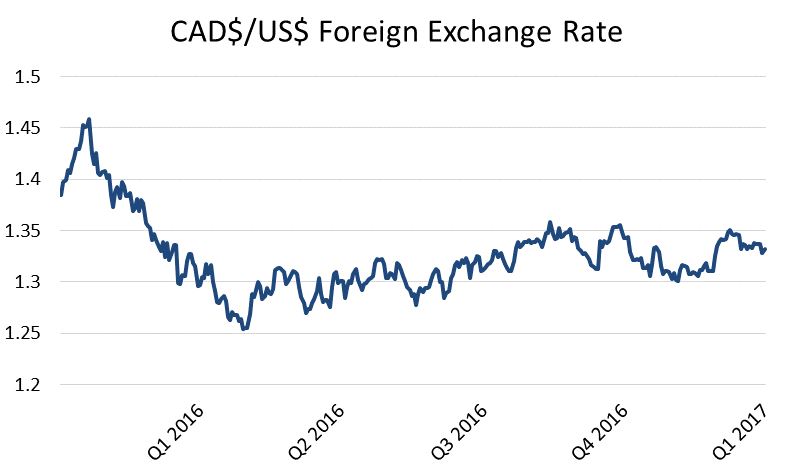 q12017cadusdollarfxrates2.jpg