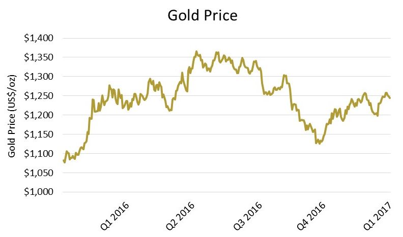 q12017goldprice.jpg