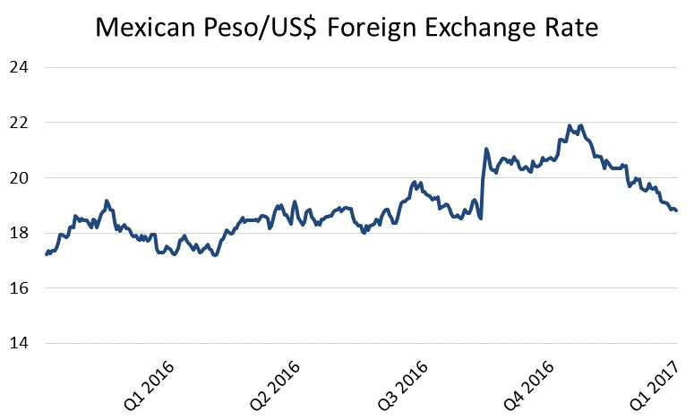 q12017mpusdollarfxratesa01.jpg