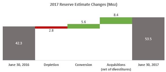 a2017reserveestimatechanges.jpg