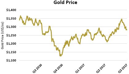 goldpriceq32017.jpg