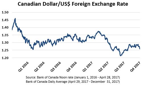 a2017mdacdndollarfxrate.jpg