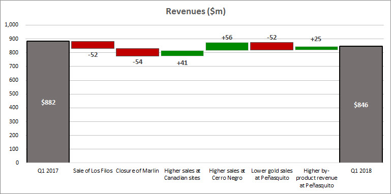 a2018q1revenuesqtdwaterfall.jpg