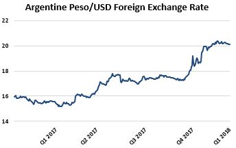 q12018arsusdfx.jpg