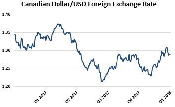 q12018cadusdfx.jpg