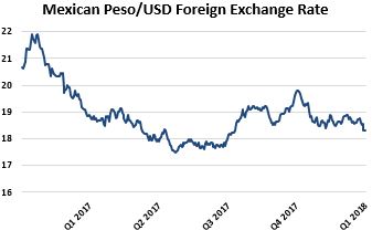 q12018mxpusdfx.jpg