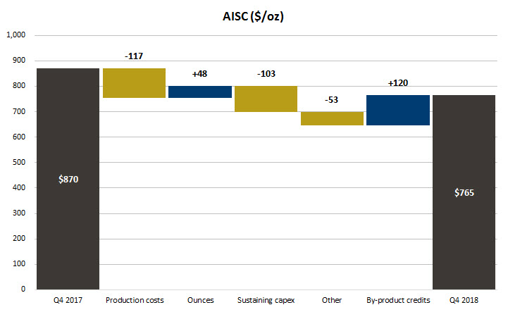 a2018q4aiscqtdwaterfall.jpg