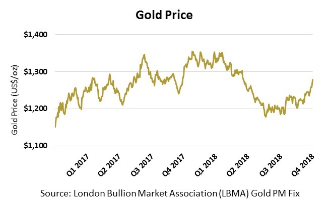 goldpricechart.jpg