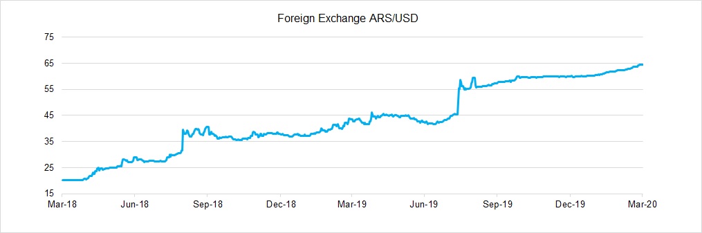 a2020q1arsusdfxgrapha01.jpg