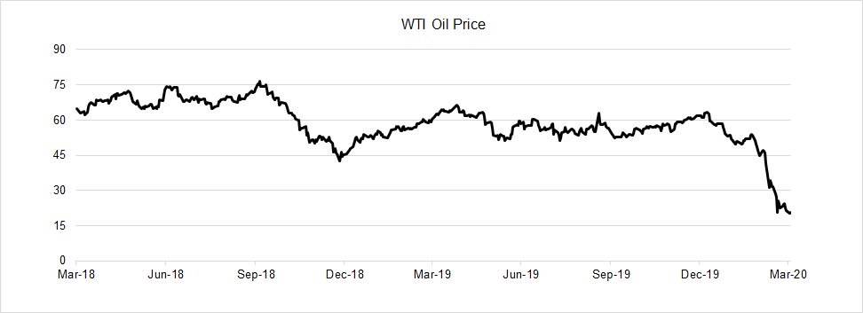 a2020q1wtipricegraph.jpg