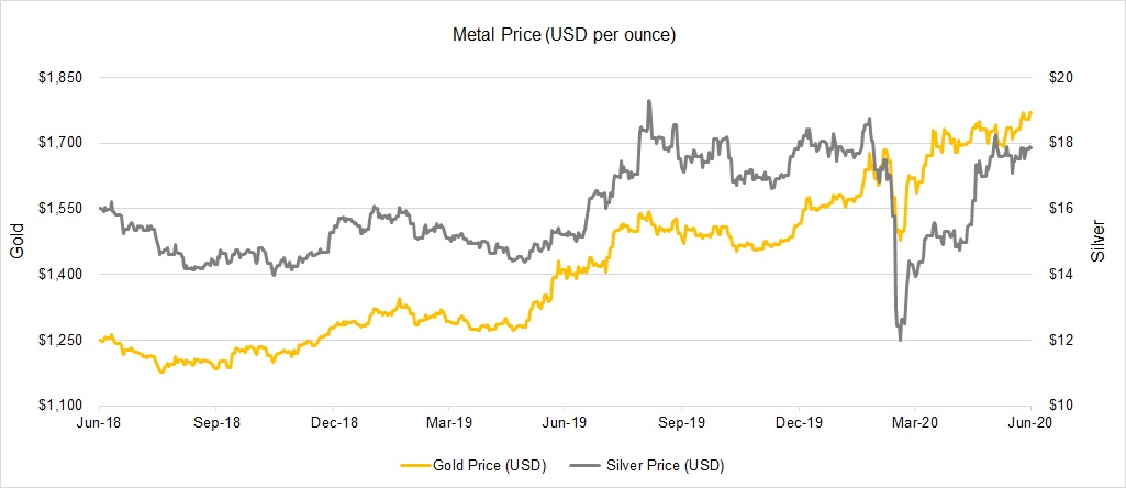 a2020q2metalpricegraph1.jpg