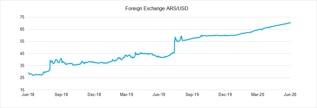 a2020q2usdarsgraph1.jpg