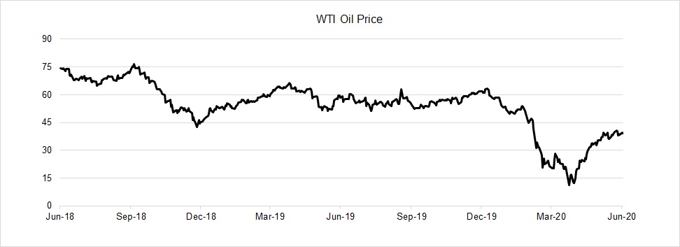 a2020q2wtioilpricegrap.jpg