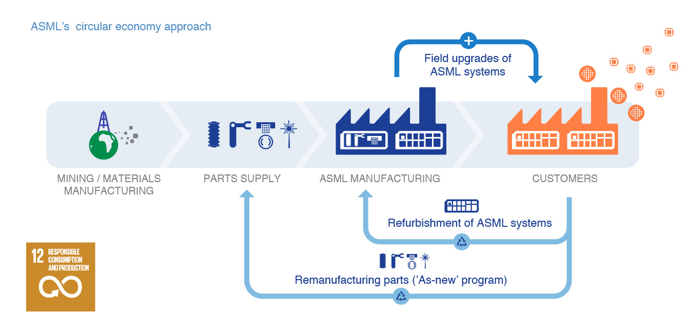 exasmlircirculareconomy2x.jpg