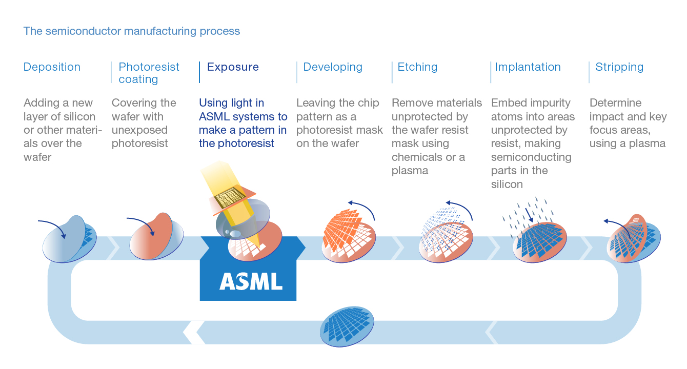 exasmlirmanufacturing2xa06.jpg