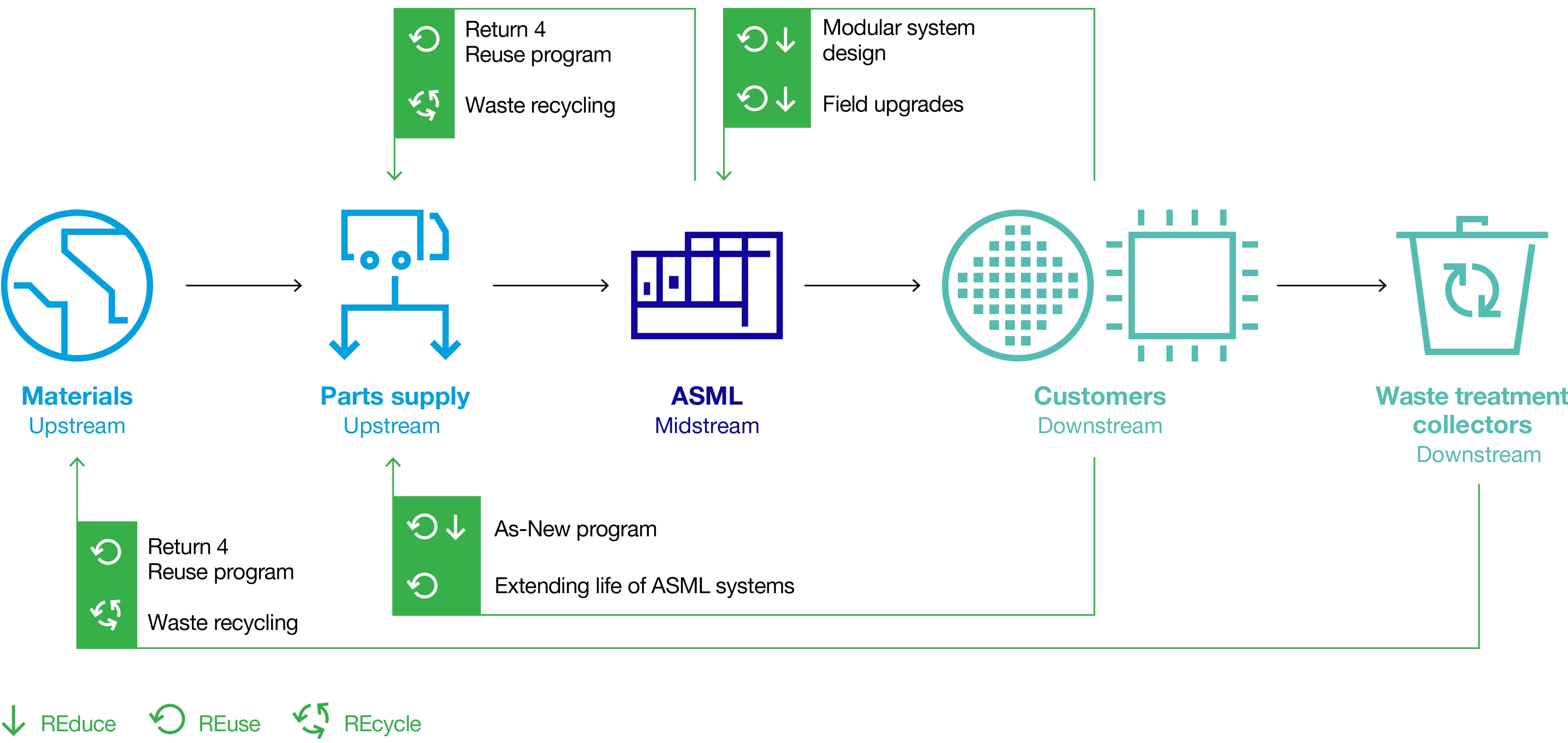 a20circulareconomy.jpg