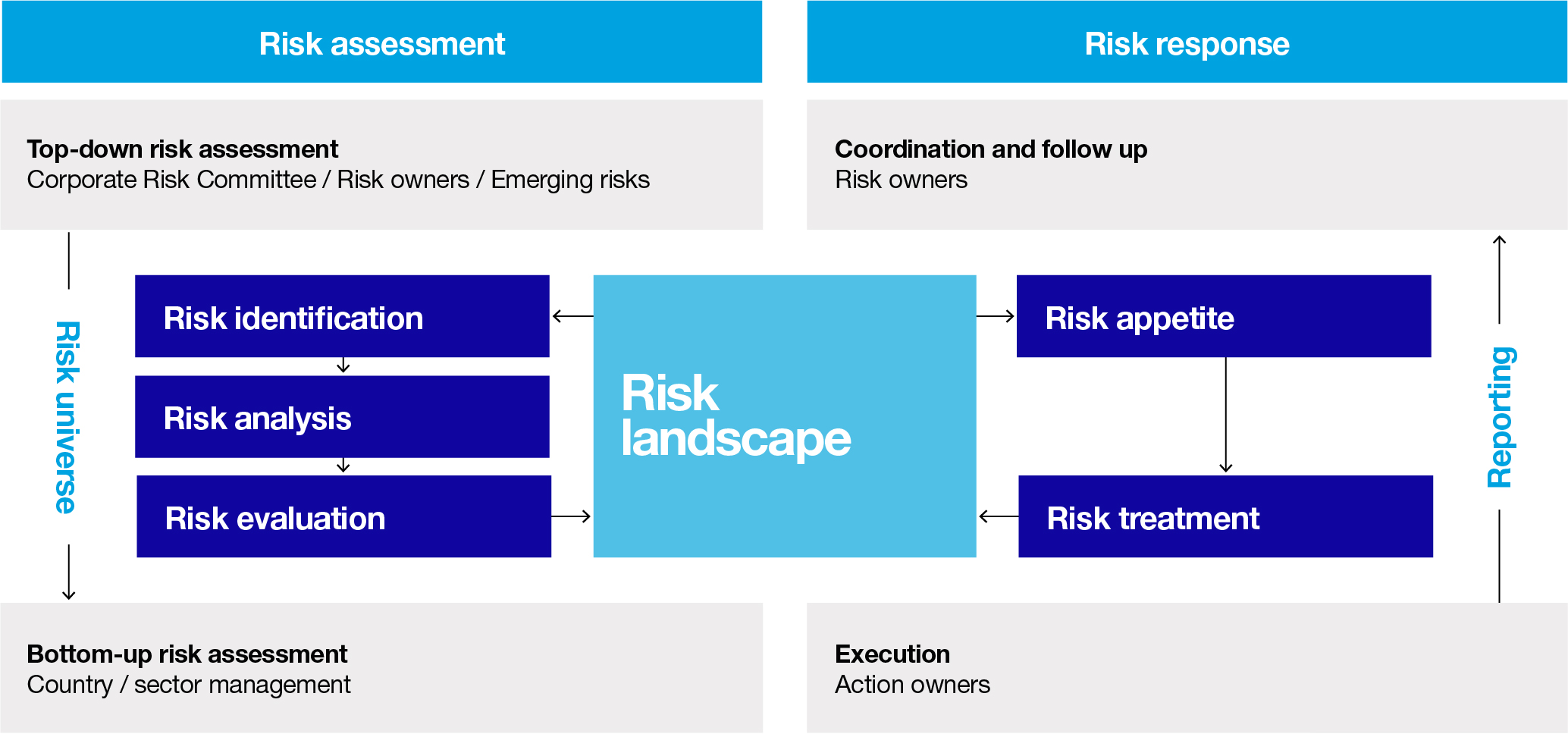 a26riskmanagementprocess.jpg