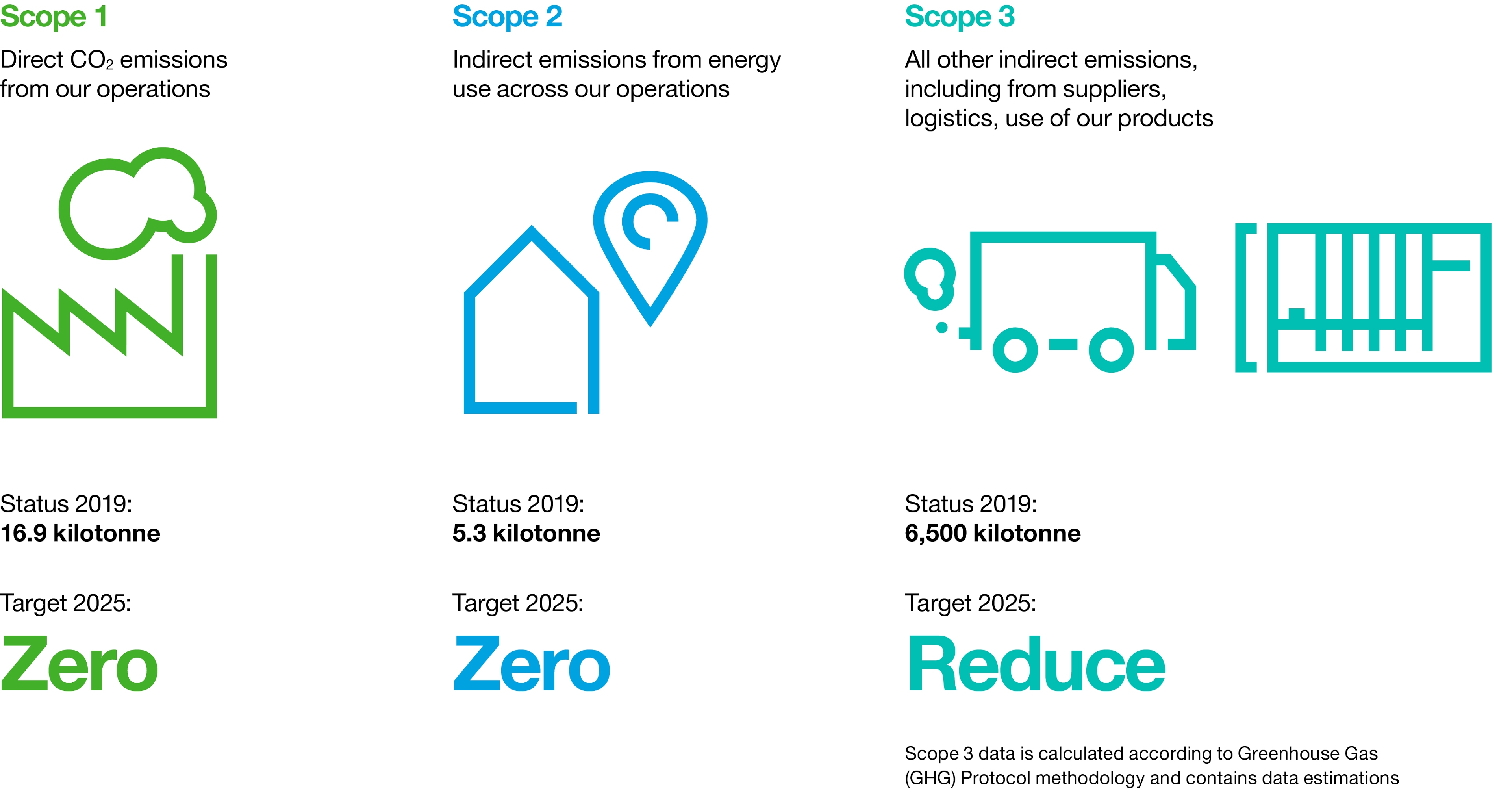 co2emissionsa01.jpg