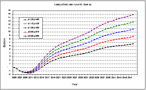 (LINE GRAPH)