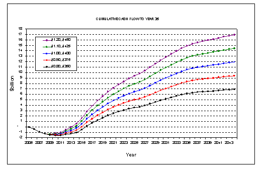 (LINE GRAPH)