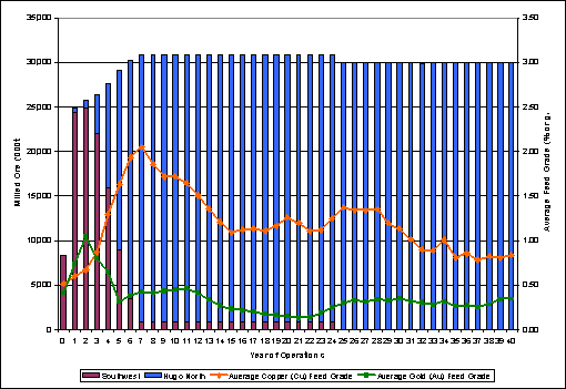 (BAR GRAPH)