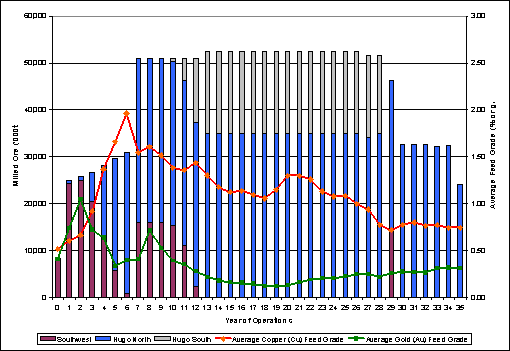 (BAR GRAPH)