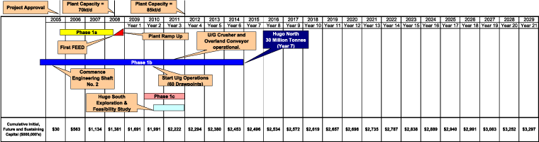 (DEVELOPMENT GRAPH)