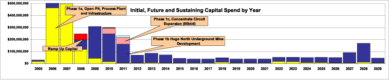 (CAPITAL BAR GRAPH)