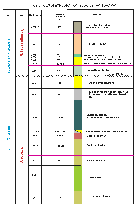 (OYU TOLGOI PROJECT PLAN)