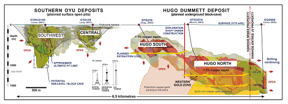 (DEVELOPMENT PLAN)