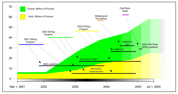 (DEVELOPMENT PLAN)