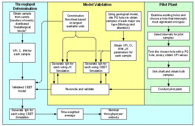 (ASSESSMENT METHOD CHART)