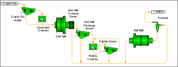 (PICTURE OF GRINDING CIRCUIT)