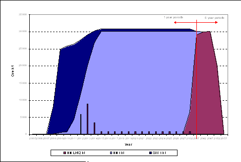 (BAR CHART)