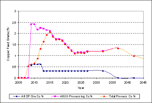 (LINE GRAPH)