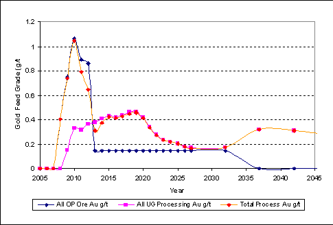 (LINE GRAPH)