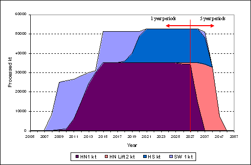 (LINE GRAPH)