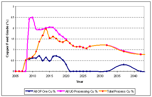 (LINE GRAPH)