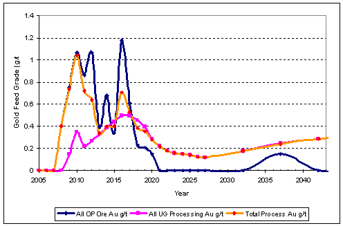 (LINE GRAPH)