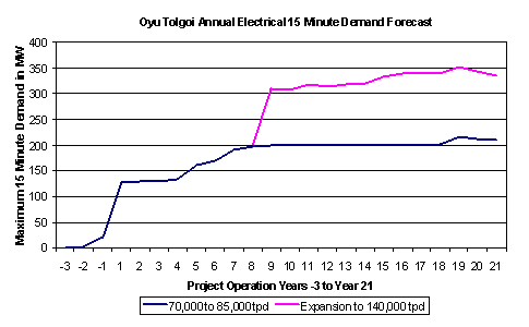 (LINE GRAPH)