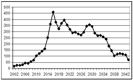 (LINE GRAPH)