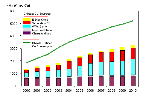 (BAR GRAPH)