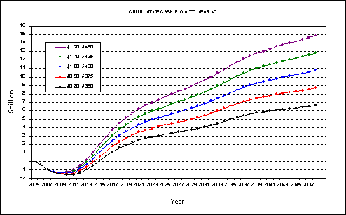 (LINE GRAPH)