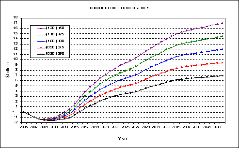 (LINE GRAPH)