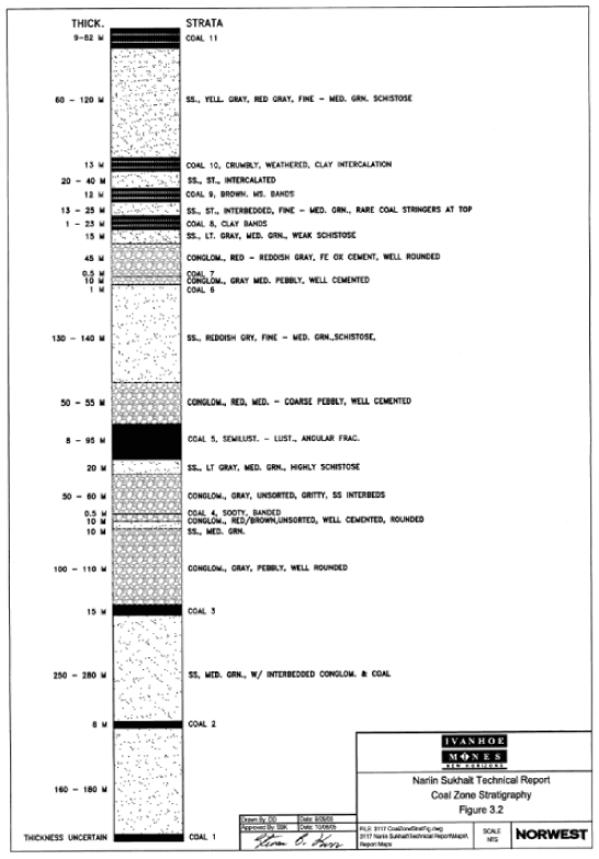 (COAL ZONE STRATIGRAPHY FIGURE)