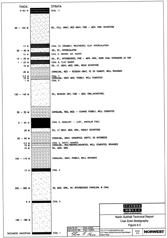 (COAL ZONE STRATIGRAPHY FIGURE)