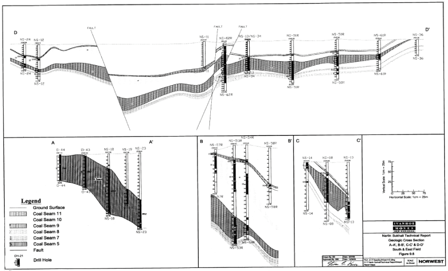 (GEOLOGIC CROSS SECTION MAP)