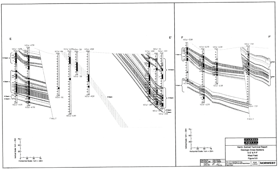 (GEOLOGIC CROSS SECTIONS MAP)